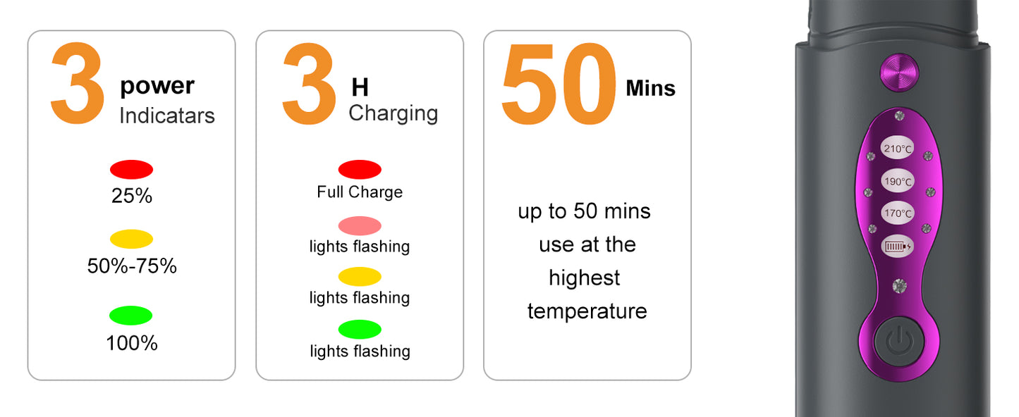 5000mAh Hair Straightener Mini Curling Iron Safety Lid Cordless Fast Heating 2 in 1 Women HairStyler For Straightening & Curling