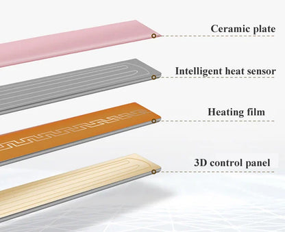 New in 3-in-1 Hair Curler Corrugated  Professional Mini Styling Appliance Styler