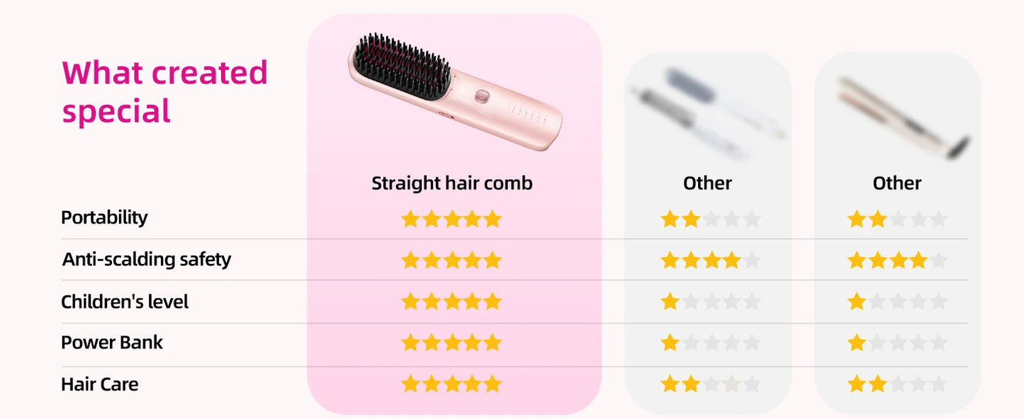 Cordless Hair Straightener Portable Brush 30s Fast Heating 10000mAh Rechargeable 300 Million Negative Ions Straightening Comb