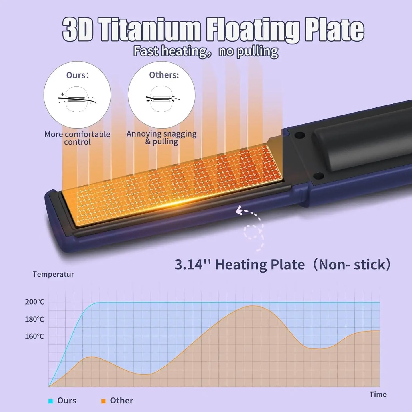 Cordless Hair Straightener Safety Lid Fast Heating Flat Iron Portable Straightener 2 in 1 for Hair Straightening and Curling
