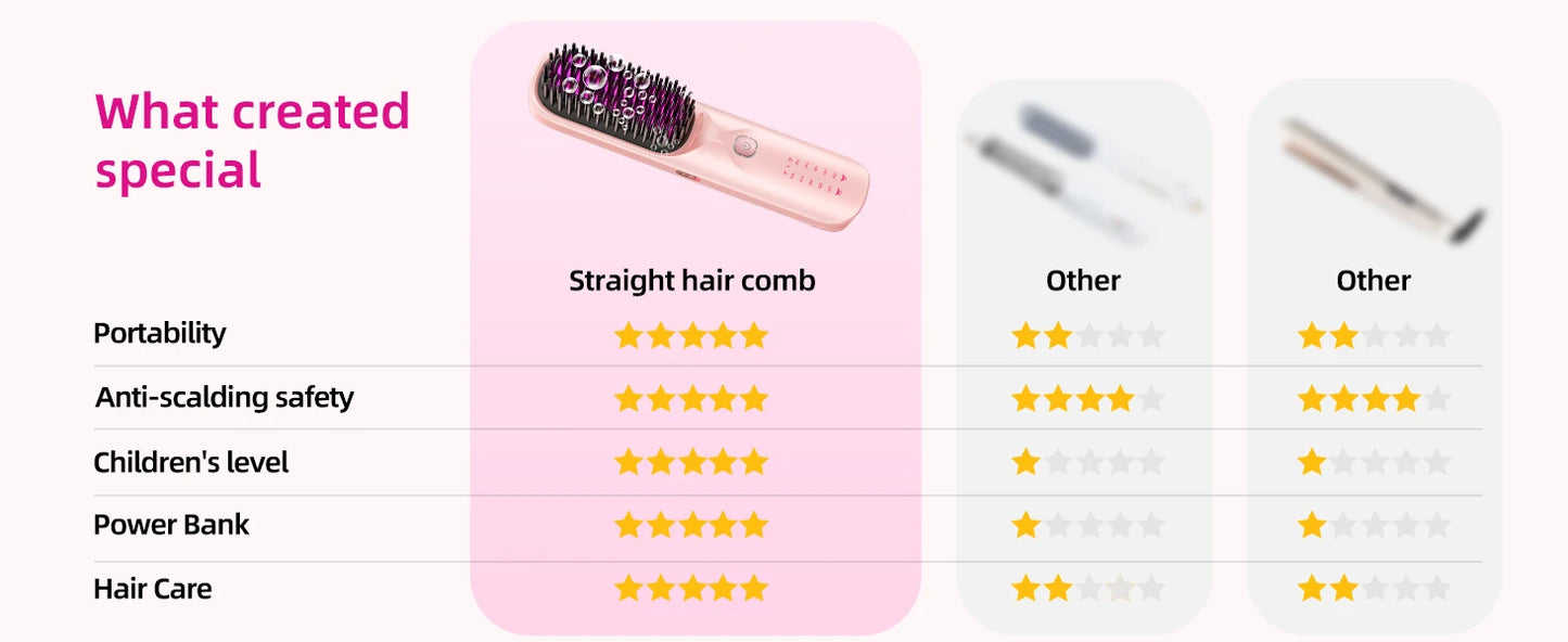 Cordless Hair Straightener Brush 450°F Adjustable Temp 30s Fast Heating 10000mAh Travel Wireless Straightening Comb Adult Kids