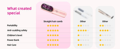Cordless Hair Straightener Brush 450°F Adjustable Temp 30s Fast Heating 10000mAh Travel Wireless Straightening Comb Adult Kids