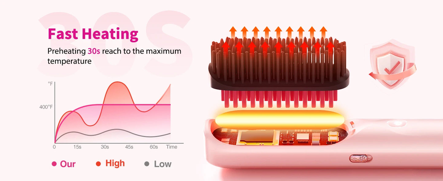 Cordless Hair Straightener Brush 450°F Adjustable Temp 30s Fast Heating 10000mAh Travel Wireless Straightening Comb Adult Kids