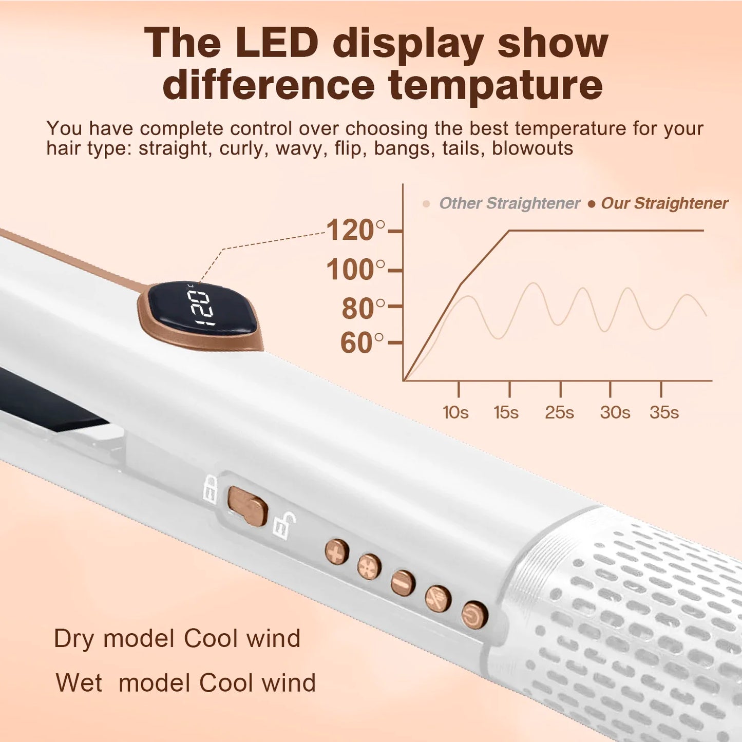 2in 1 LCD Display Professional Negative Ion Air Flow Straightening Hair Straightener Hair Dryer Hair Negative Ion Flat Iron
